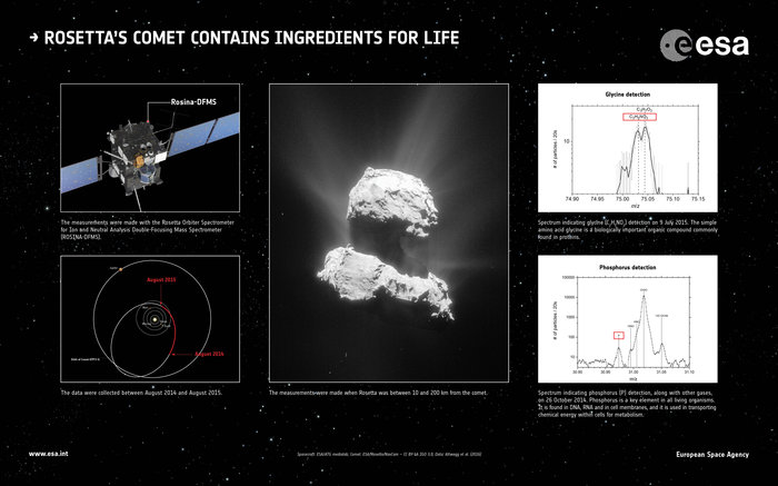 Rosetta_s_comet_contains_ingredients_for_life_node_full_image_2